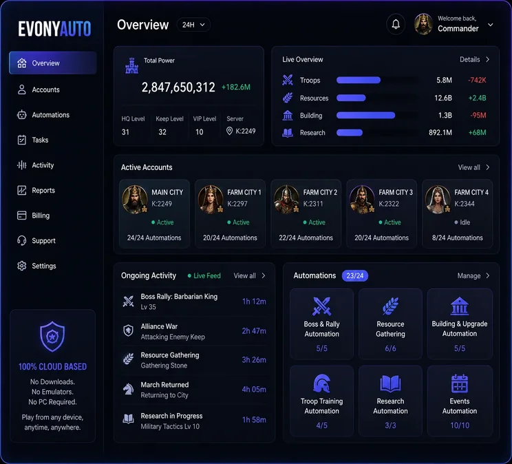 Evony Cloud Bot dashboard showing power tracking, resources, troop training and account progress on mobile